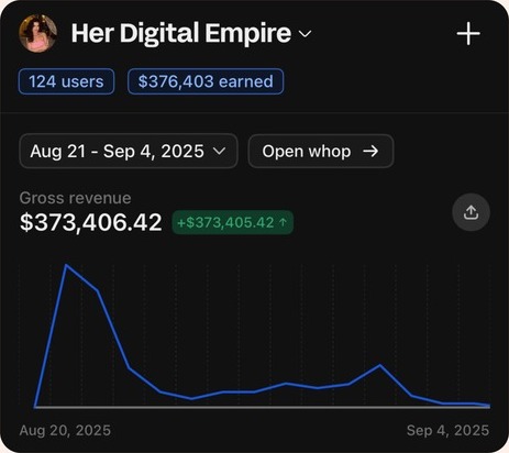 Her Digital Empire, $373,406 gross revenue in 10 days