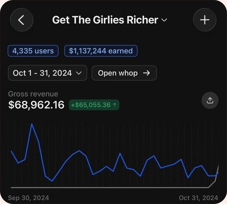 Get The Girlies Richer, $68,962 gross revenue in 30 days